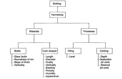 what are the factors affecting the quality of wine